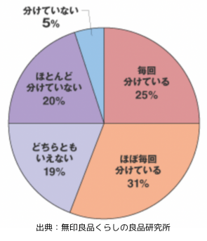 アンケート結果